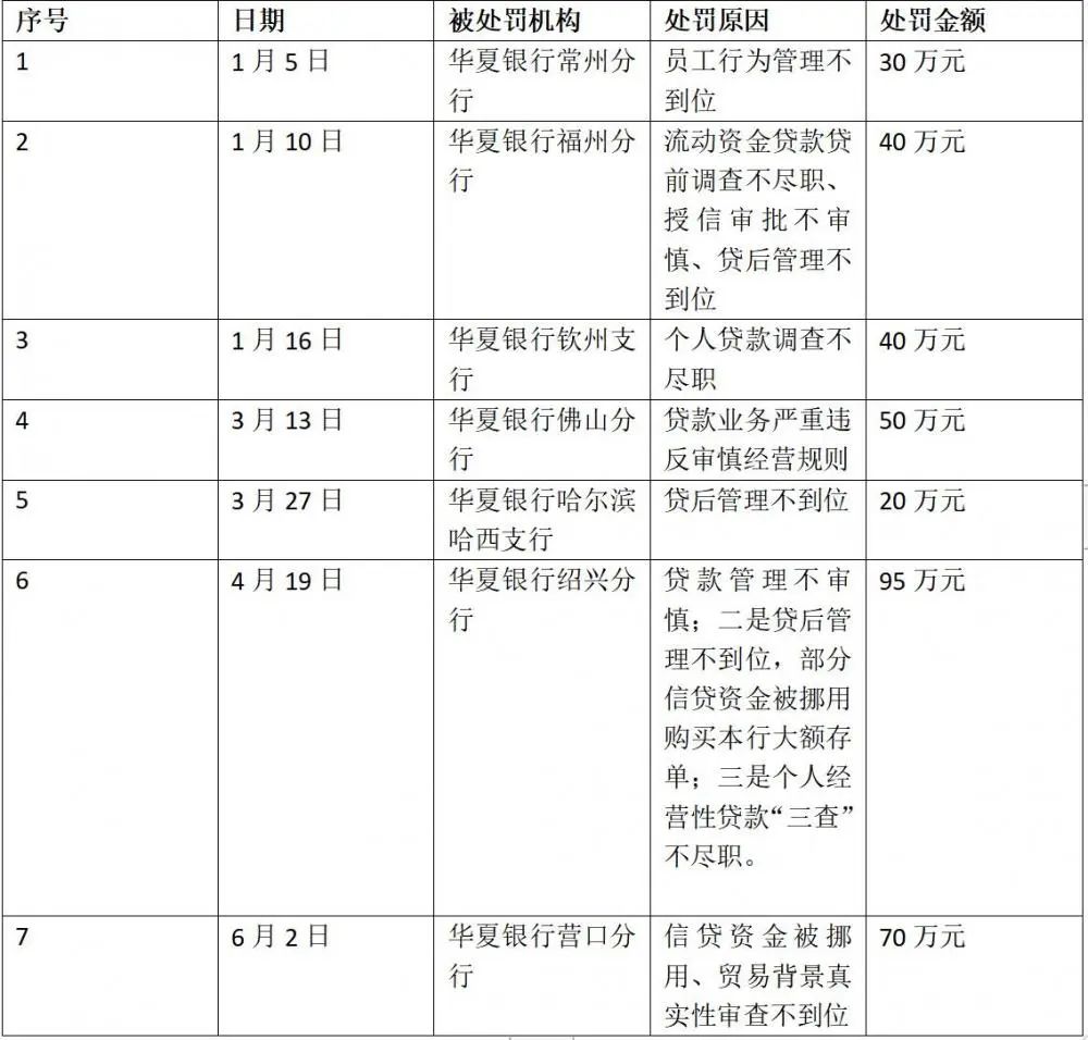 这家上市银行官宣:首位“70后”女副行长! 银行 银行上市 华夏银行 行业新闻 第5张 这家上市银行官宣:首位“70后”女副行长! 银行 银行上市 华夏银行 行业新闻 第5张