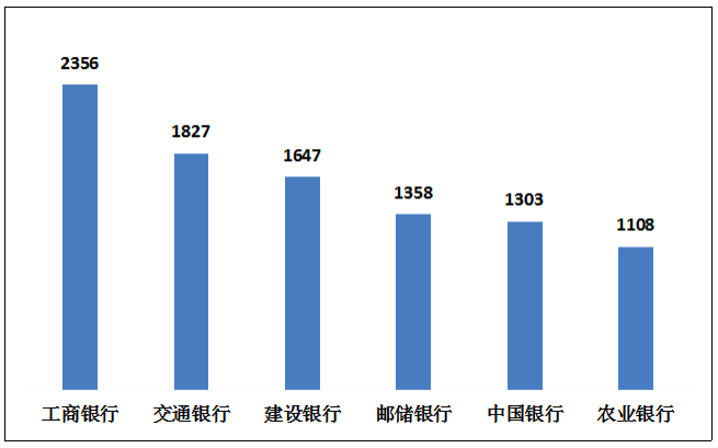 银行业消费投诉最新通报来了,个贷业务超过信用卡成“重灾区” 银行业 信用卡 行业新闻 第5张 银行业消费投诉最新通报来了,个贷业务超过信用卡成“重灾区” 银行业 信用卡 行业新闻 第5张