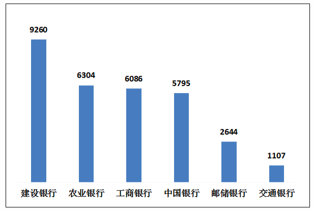 银行业消费投诉最新通报来了,个贷业务超过信用卡成“重灾区” 银行业 信用卡 行业新闻 第2张 银行业消费投诉最新通报来了,个贷业务超过信用卡成“重灾区” 银行业 信用卡 行业新闻 第2张