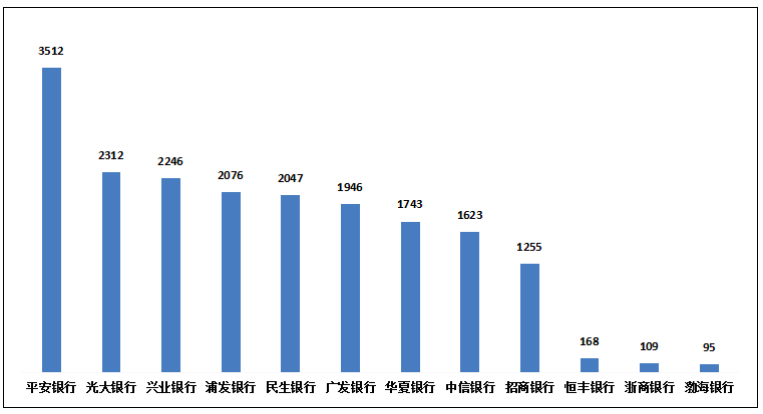 银行业消费投诉最新通报来了,个贷业务超过信用卡成“重灾区” 银行业 信用卡 行业新闻 第4张 银行业消费投诉最新通报来了,个贷业务超过信用卡成“重灾区” 银行业 信用卡 行业新闻 第4张