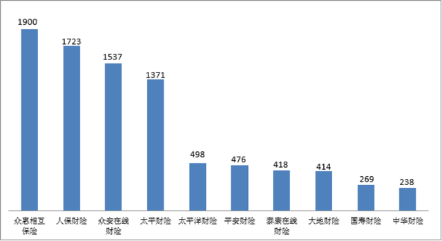 一季度近六成银行业投诉涉及个人贷款 超过一半保险业投诉涉及人身保险 银行业 人身保险 保险 行业新闻 第2张 一季度近六成银行业投诉涉及个人贷款 超过一半保险业投诉涉及人身保险 银行业 人身保险 保险 行业新闻 第2张