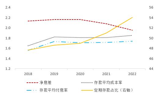 中银研究：银行存款挂牌利率下调，未来发展仍需进一步关注