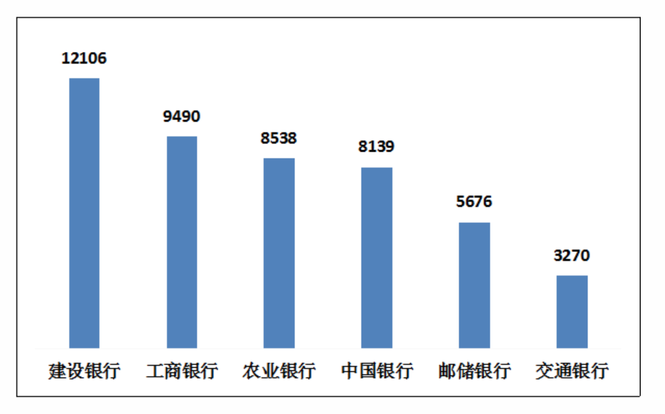 一季度银行业消费投诉大增背后：国有大行投诉量增长133.65%，建行工行投诉量居前；个人贷款“取代”信用卡业务成投诉焦点