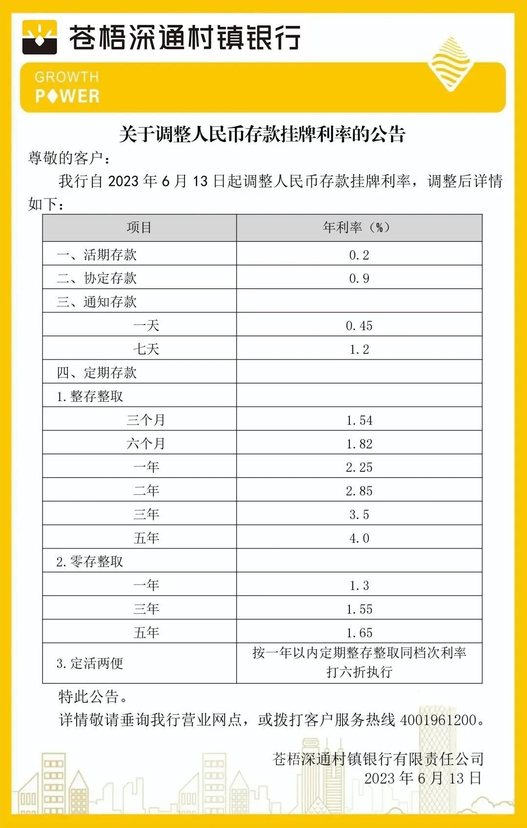 有品种降35个基点！这些村镇银行下调存款利率，部分5年期定存最高仍达4%