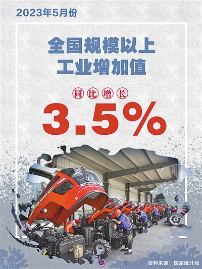 经济运行延续恢复态势