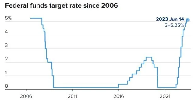 特斯拉：6月16日至30日购买Model 3后轮驱动版现车并完成交付可享8000元保险补贴、优惠利率贷款方案 行业新闻 第6张