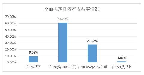 ESG之S维度的分析——2021年上市银行（下）