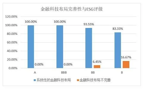 ESG之S维度的分析——2021年上市银行（下） 供应商审核 供应商关系管理 银行 行业新闻 第3张