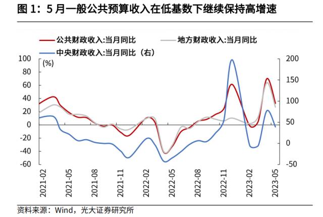 光大宏观：加大逆周期调节在财政端会如何体现？