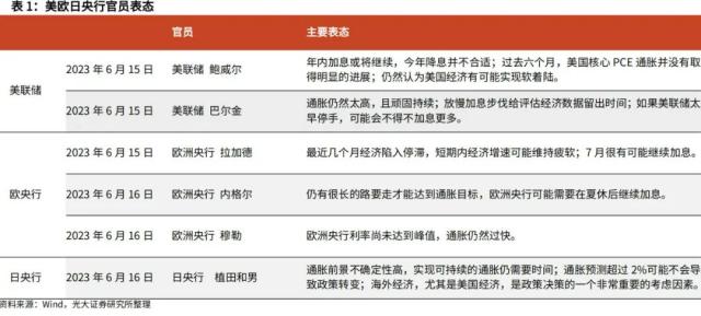 光大宏观：加大逆周期调节在财政端会如何体现？ 经济 环比 经济下行 行业新闻 第16张