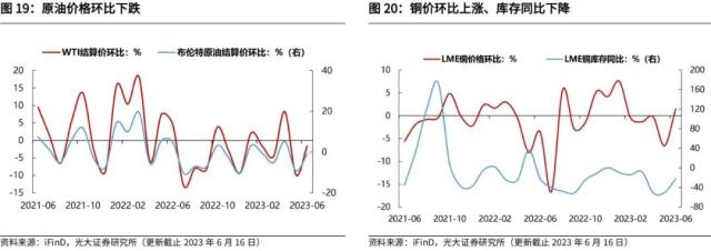 光大宏观：加大逆周期调节在财政端会如何体现？ 经济 环比 经济下行 行业新闻 第17张
