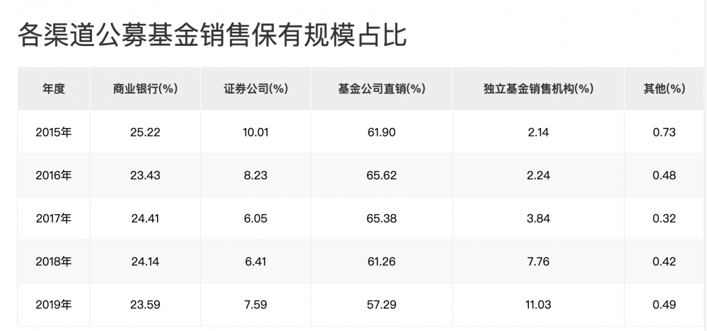 多家银行出手！这个让人“又爱又恨”的功能 终于要下线了