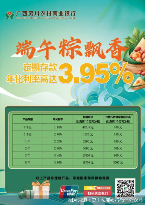 打端午“节日牌”、预热高利率定期存款 中小银行揽储“内卷”压力待解