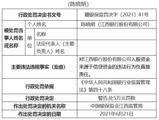 江西银行19宗违规被罚810万 12名责任人被罚 江西银行 银行监管 中华人民共和国银行业监督管理法 行业新闻 第2张