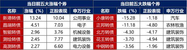 债市早报：资金面整体仍平衡偏松；止盈压力显现，银行间主要利率债收益率普遍上行 美债 国债利率 银行 行业新闻 第4张