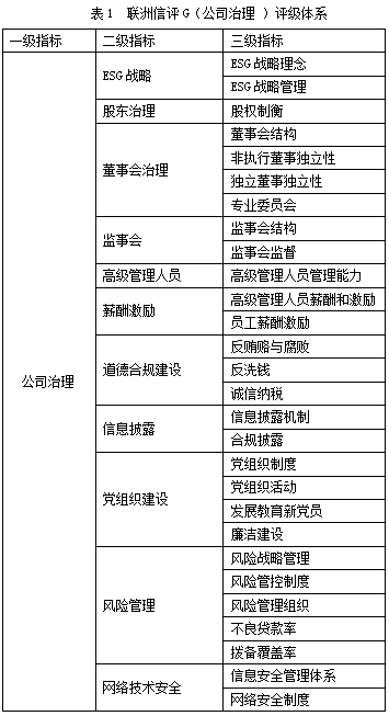 ESG之G维度的分析—— 2021年上市银行（上）