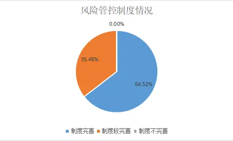 ESG之G维度的分析—— 2021年上市银行（上） 银行上市 风险管理体系 银行 行业新闻 第10张