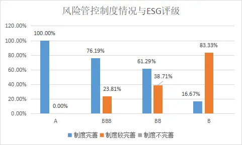 ESG之G维度的分析—— 2021年上市银行（上） 银行上市 风险管理体系 银行 行业新闻 第12张
