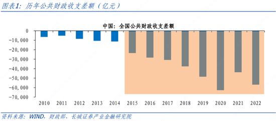蒋飞：2023年下半年财政政策展望