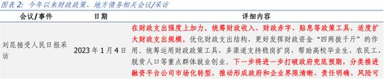 蒋飞：2023年下半年财政政策展望 政府债务 地方债 预算执行 行业新闻 第2张