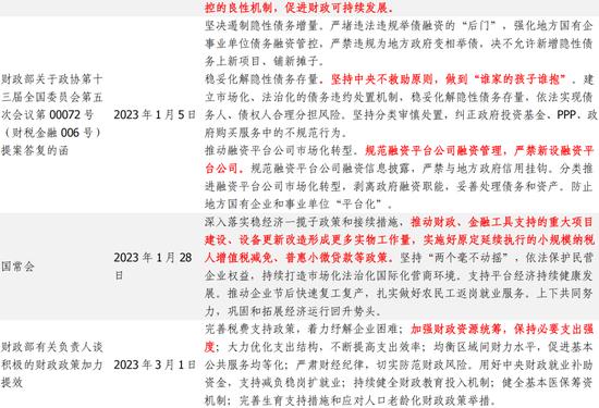 蒋飞：2023年下半年财政政策展望 政府债务 地方债 预算执行 行业新闻 第3张