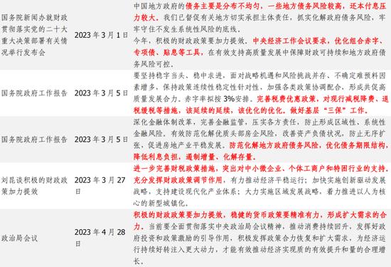 蒋飞：2023年下半年财政政策展望 政府债务 地方债 预算执行 行业新闻 第4张
