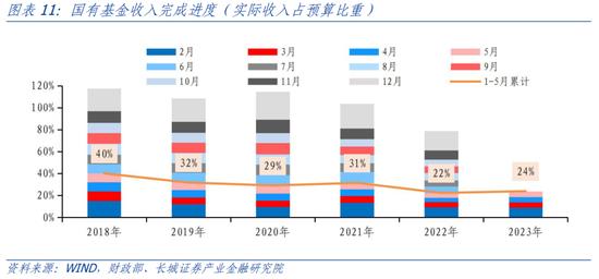 蒋飞：2023年下半年财政政策展望 政府债务 地方债 预算执行 行业新闻 第11张