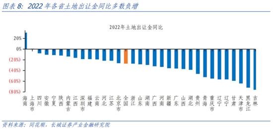 蒋飞：2023年下半年财政政策展望 政府债务 地方债 预算执行 行业新闻 第9张