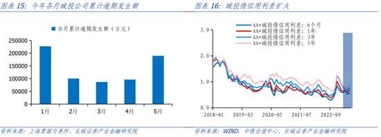 蒋飞：2023年下半年财政政策展望 政府债务 地方债 预算执行 行业新闻 第14张
