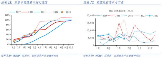 蒋飞：2023年下半年财政政策展望 政府债务 地方债 预算执行 行业新闻 第12张