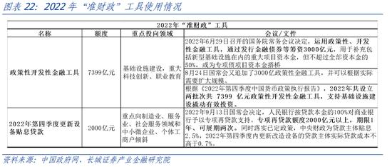 蒋飞：2023年下半年财政政策展望 政府债务 地方债 预算执行 行业新闻 第19张