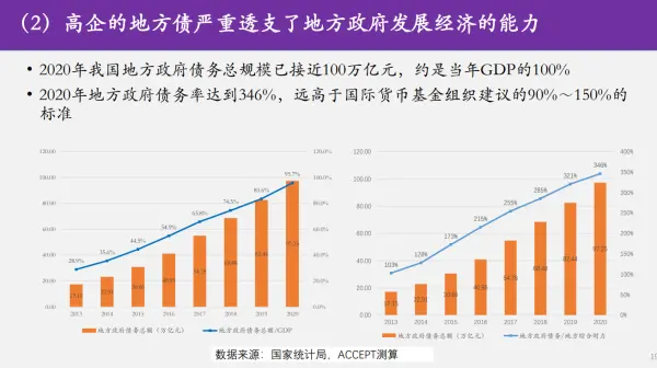 郭美新、陆琳：五大因素阻碍经济恢复，怎么破？ 国内宏观 经济 地方债 行业新闻 第3张