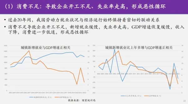郭美新、陆琳：五大因素阻碍经济恢复，怎么破？ 国内宏观 经济 地方债 行业新闻 第2张