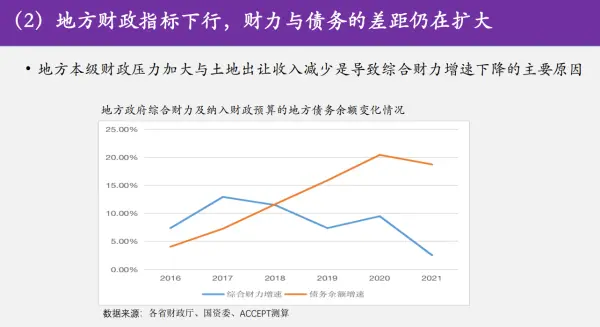 郭美新、陆琳：五大因素阻碍经济恢复，怎么破？ 国内宏观 经济 地方债 行业新闻 第5张