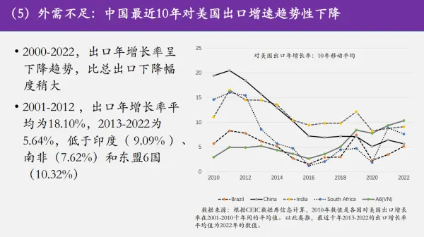 郭美新、陆琳：五大因素阻碍经济恢复，怎么破？ 国内宏观 经济 地方债 行业新闻 第7张