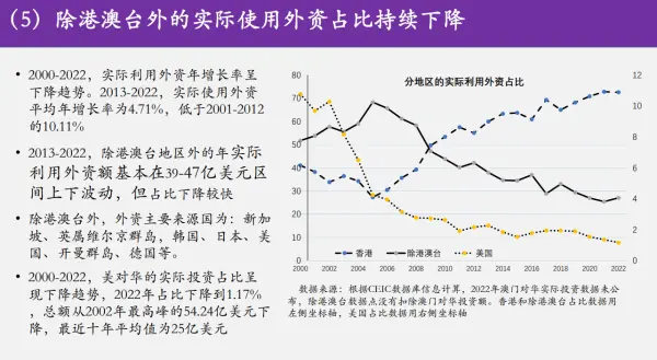 郭美新、陆琳：五大因素阻碍经济恢复，怎么破？ 国内宏观 经济 地方债 行业新闻 第8张
