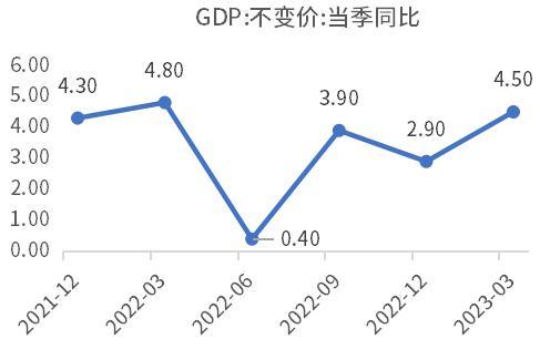 此轮经济复苏动力不足主要是因为企业家信心不足？未必！