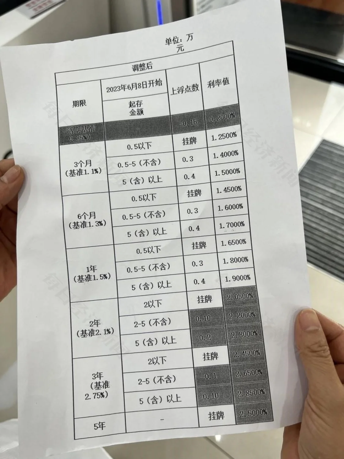 降息潮下的银行揽存众生相|大行“利率秒降”，腰部银行“贴息坚守”，小银行又该如何留住存款？ 银行监管 降息 银行 行业新闻 第3张