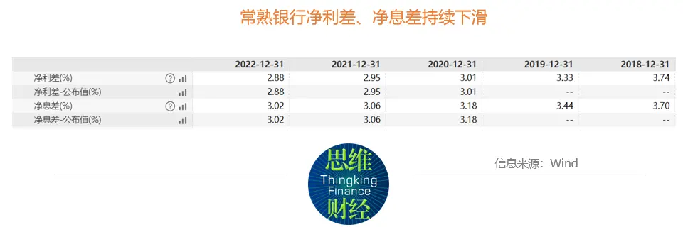 常熟银行副行长和监事长辞职 银行业高管流动频繁 金融 常熟银行 银行 行业新闻 第2张