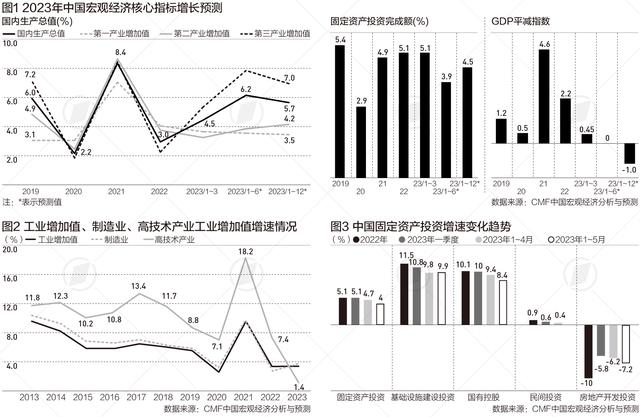 经济复苏放缓引担忧，报告称加快微观基础修复很关键｜数读中国