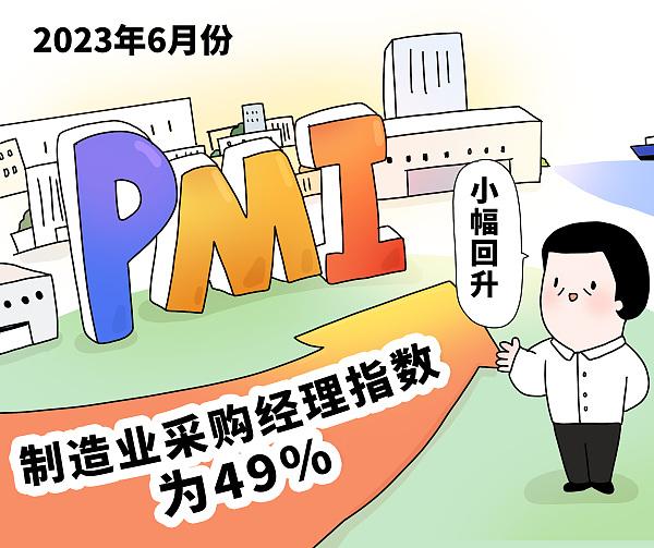 北青快评｜经济复苏趋势尚好但需注入更多动能