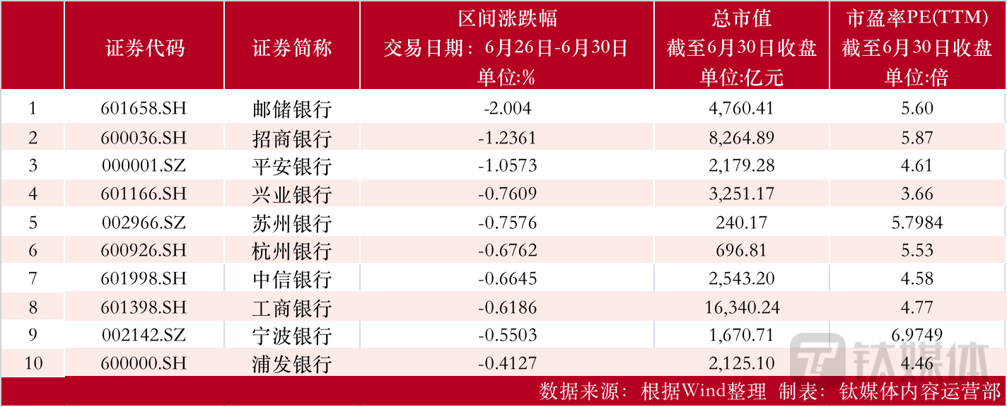 【资本市场金融板块周报】浙商银行配股期间斥资23亿买楼引争议；南京证券现1.79亿溢价超7%大宗交易；银行、证券、保险板块均下跌