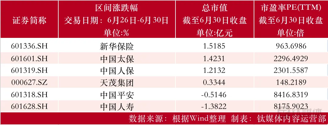 【资本市场金融板块周报】浙商银行配股期间斥资23亿买楼引争议；南京证券现1.79亿溢价超7%大宗交易；银行、证券、保险板块均下跌 股票市值 股票 浙商银行 行业新闻 第3张