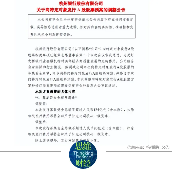杭州银行定增大幅调降惹关注 中小银行纷纷花式“补血” 核心一级资本 杭州银行 银行 行业新闻 第2张