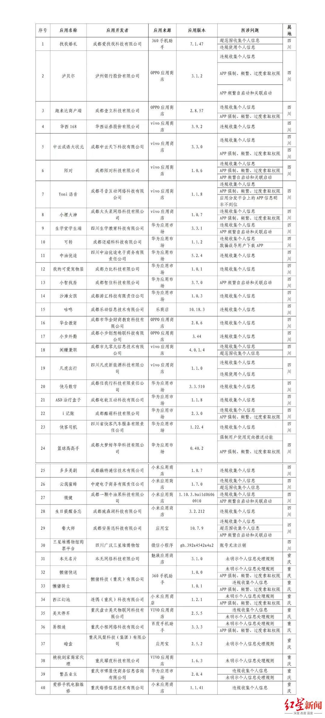 违规收集个人信息，泸州银行旗下APP侵权被通报