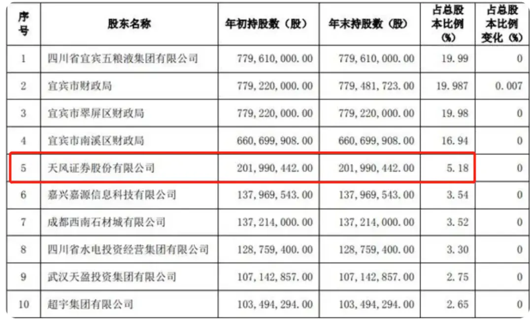 白酒大佬撑腰，港股“最袖珍上市银行”要来了 银行上市 上市 五粮液集团 行业新闻 第6张