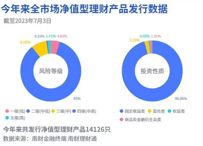 深度！起底银行“零钱组合”服务｜机警理财日报 存款理财 理财 银行理财产品 行业新闻 第2张