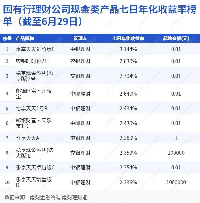 深度！起底银行“零钱组合”服务｜机警理财日报 存款理财 理财 银行理财产品 行业新闻 第4张
