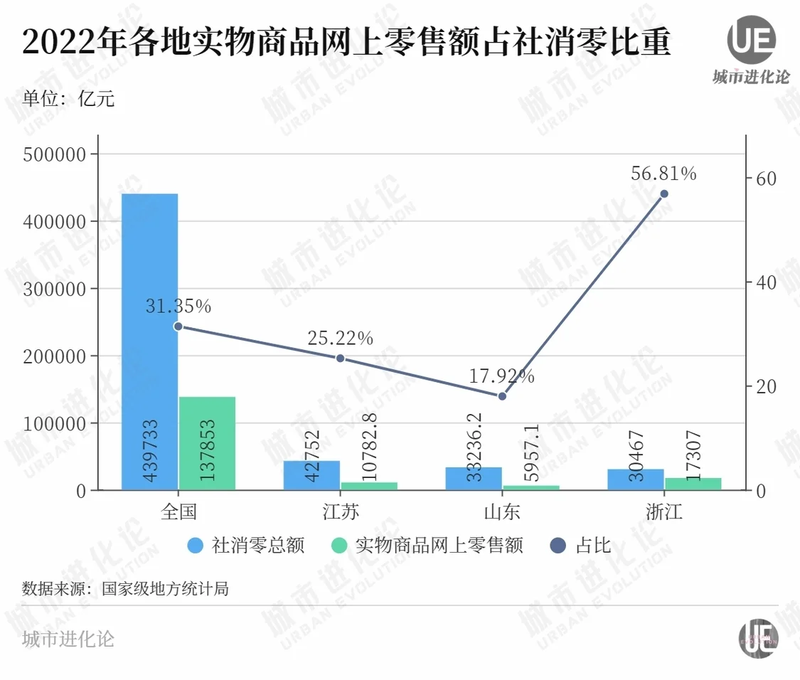 经济第四大省，不想再“抠门”了 经济学 经济 行业新闻 第3张