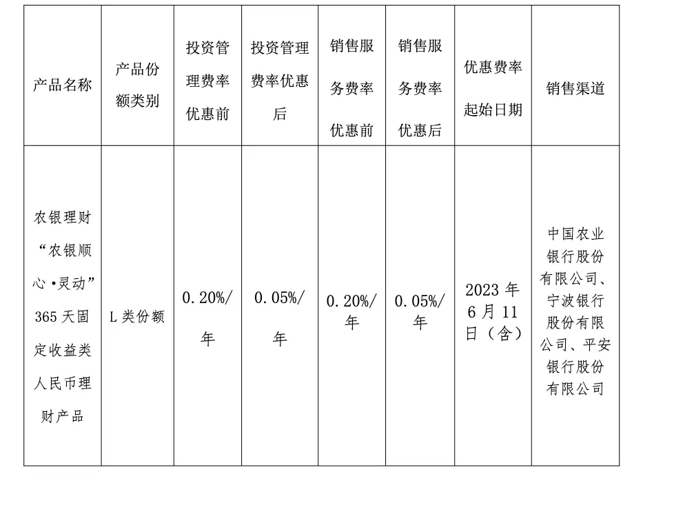 超95%权益类产品“萎靡不振” 银行理财“降费忙” 存款理财 理财 银行理财 行业新闻 第7张